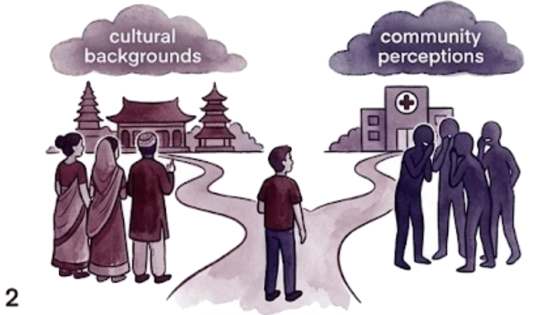 Cultural Perceptions
