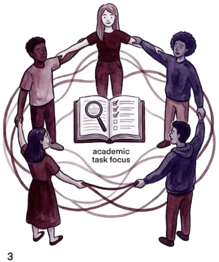 Shifting to Peer Community