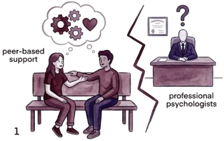 Peer vs Pro Support